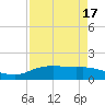 Round Point tide chart for Thursday, August 17, 2023