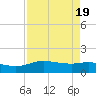 Round Point tide chart for Saturday, August 19, 2023