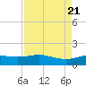 Round Point tide chart for Monday, August 21, 2023