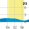 Round Point tide chart for Wednesday, August 23, 2023