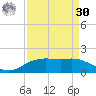 Round Point tide chart for Wednesday, August 30, 2023