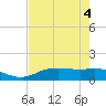 Round Point tide chart for Friday, August 4, 2023