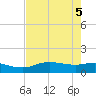 Round Point tide chart for Saturday, August 5, 2023