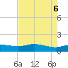Round Point tide chart for Sunday, August 6, 2023