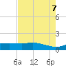 Round Point tide chart for Monday, August 7, 2023