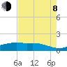 Round Point tide chart for Tuesday, August 8, 2023