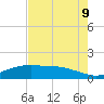 Round Point tide chart for Wednesday, August 9, 2023
