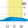Round Point tide chart for Monday, September 11, 2023
