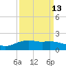 Round Point tide chart for Wednesday, September 13, 2023