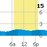 Round Point tide chart for Friday, September 15, 2023
