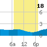 Round Point tide chart for Monday, September 18, 2023
