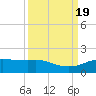 Round Point tide chart for Tuesday, September 19, 2023