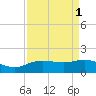 Round Point tide chart for Friday, September 1, 2023