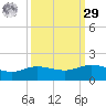 Round Point tide chart for Friday, September 29, 2023