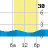 Round Point tide chart for Saturday, September 30, 2023