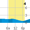 Round Point tide chart for Monday, September 4, 2023