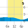 Round Point tide chart for Tuesday, September 5, 2023