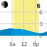 Round Point tide chart for Wednesday, September 6, 2023