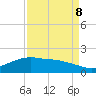 Round Point tide chart for Friday, September 8, 2023