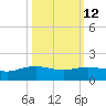 Round Point tide chart for Thursday, October 12, 2023