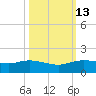 Round Point tide chart for Friday, October 13, 2023