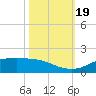 Round Point tide chart for Thursday, October 19, 2023
