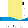 Round Point tide chart for Tuesday, October 3, 2023