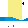 Round Point tide chart for Wednesday, October 4, 2023