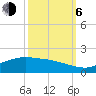 Round Point tide chart for Friday, October 6, 2023