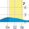 Round Point tide chart for Saturday, October 7, 2023