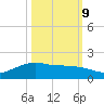 Round Point tide chart for Monday, October 9, 2023