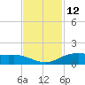 Round Point tide chart for Sunday, November 12, 2023