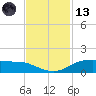 Round Point tide chart for Monday, November 13, 2023
