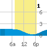 Round Point tide chart for Wednesday, November 1, 2023