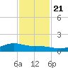 Round Point tide chart for Tuesday, November 21, 2023