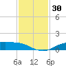Round Point tide chart for Thursday, November 30, 2023