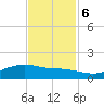 Round Point tide chart for Monday, November 6, 2023