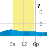 Round Point tide chart for Tuesday, November 7, 2023