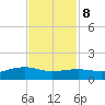 Round Point tide chart for Wednesday, November 8, 2023