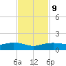 Round Point tide chart for Thursday, November 9, 2023
