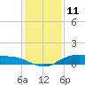 Round Point tide chart for Monday, December 11, 2023