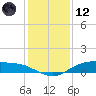 Round Point tide chart for Tuesday, December 12, 2023