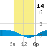 Round Point tide chart for Thursday, December 14, 2023