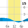 Round Point tide chart for Friday, December 15, 2023