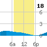 Round Point tide chart for Monday, December 18, 2023