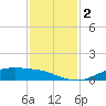 Round Point tide chart for Saturday, December 2, 2023