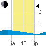 Round Point tide chart for Monday, December 4, 2023