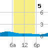 Round Point tide chart for Tuesday, December 5, 2023