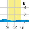 Round Point tide chart for Wednesday, December 6, 2023