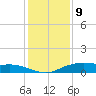 Round Point tide chart for Saturday, December 9, 2023